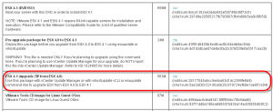 Sources ESX esx update package 300x122 Mise à jour dun serveur ESX 4.x avec esxupdate