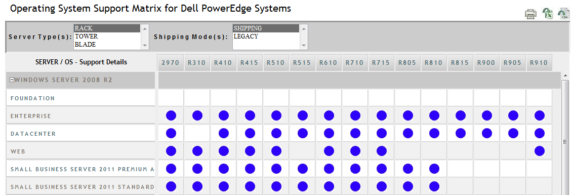DELL_SERVER_OS_Matrix DELL SERVER OS Matrix Matrice des OS supportés sur les serveurs DELL