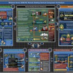 Poster Remote Desktop Services (RDS)
