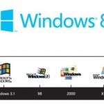 Les logos Windows depuis Windows 1.0