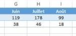 Donnez vie à vos tableaux Excel grâce aux graphiques Sparkline