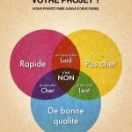 Vous le voulez comment votre projet ?