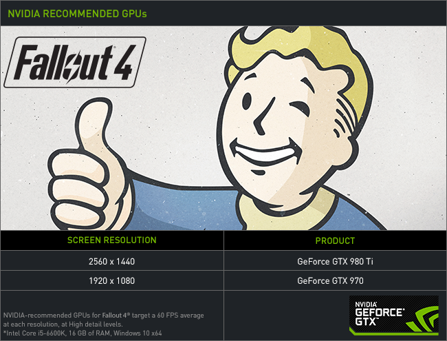 Fallout 4 970 Gtx Power