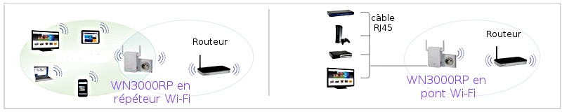 Amplifier le signal de votre réseau Wifi avec un répéteur Netgear