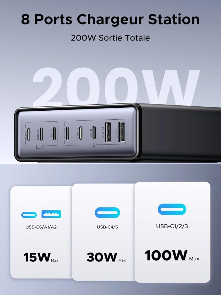 Les six ports USB-C et deux ports USB-A du Zapix 200W