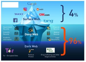 Le Darknet : Fonctionnement et Usages - SysKB