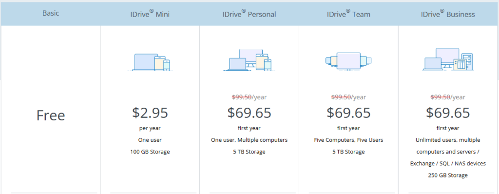 IDrive n’est pas illimité, mais se facture en fonction du volume total de stockage souhaité. 