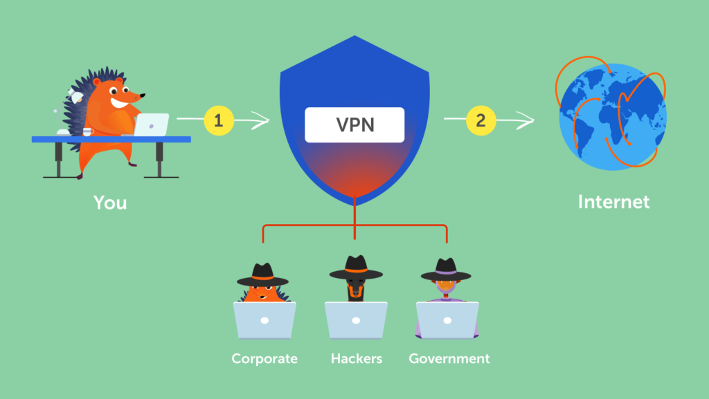 Comment fonctionne un VPN