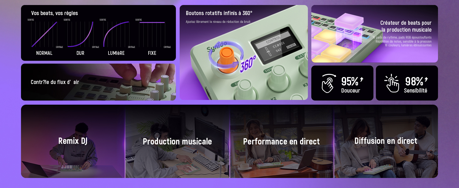 Synido TempoPAD C16 en situation de production musicale